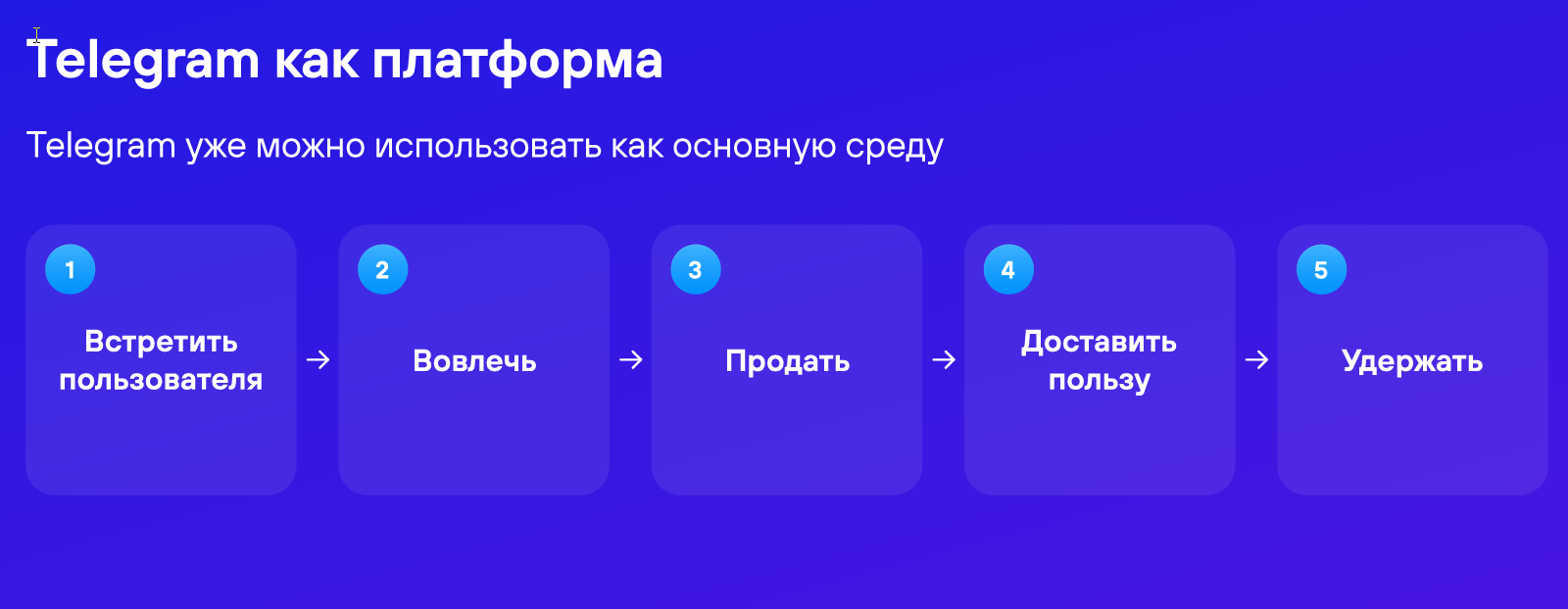 Чат ботов дополняют TMA и расширяются сферы применения для проектов.