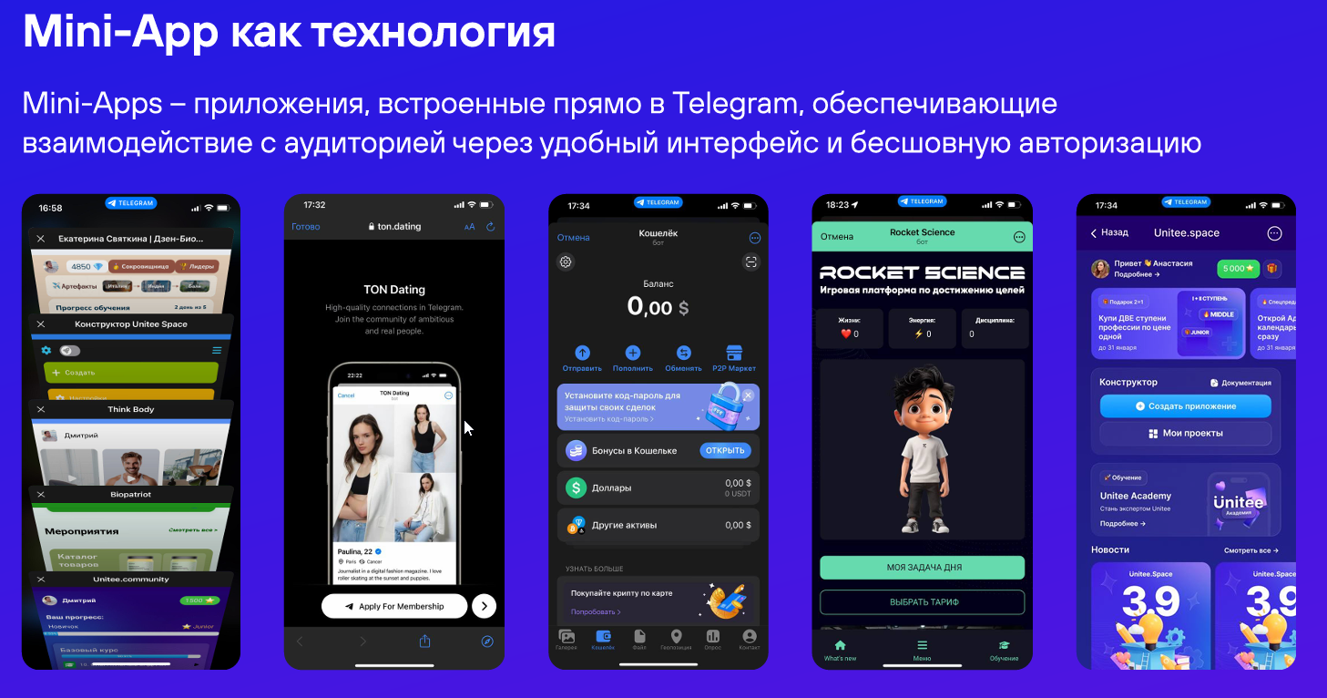 Интерфейсы проекта знакомств, игры по привычкам, кошелька, конструктора Unitee Space