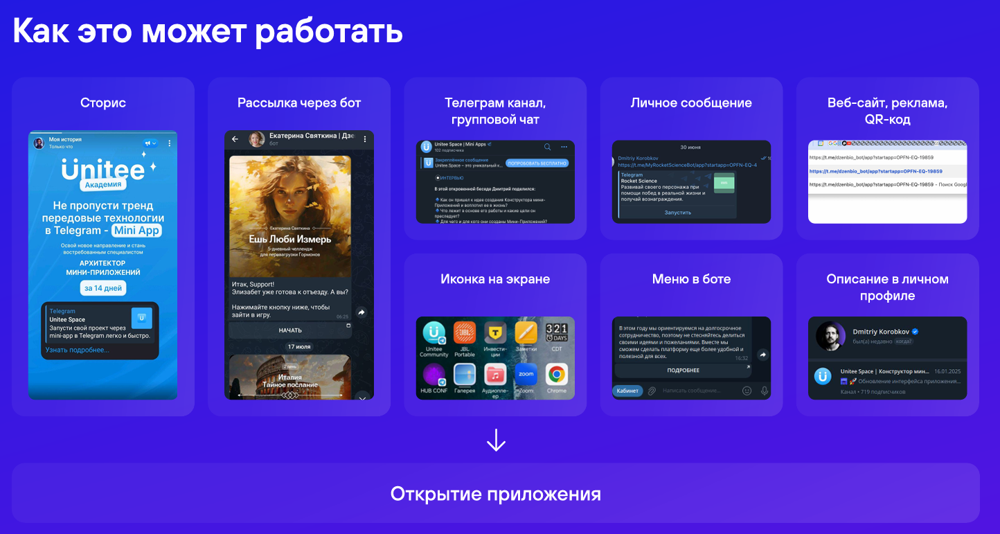 Открытие мини апп через разные точки входа: в чат боте, сторис, каналы, чаты, иконка на рабочий стол без установки дополнительной программы