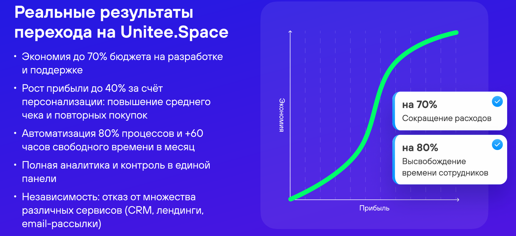 Реальные бизнес-результаты от внедрения цифровых решений в проекты
