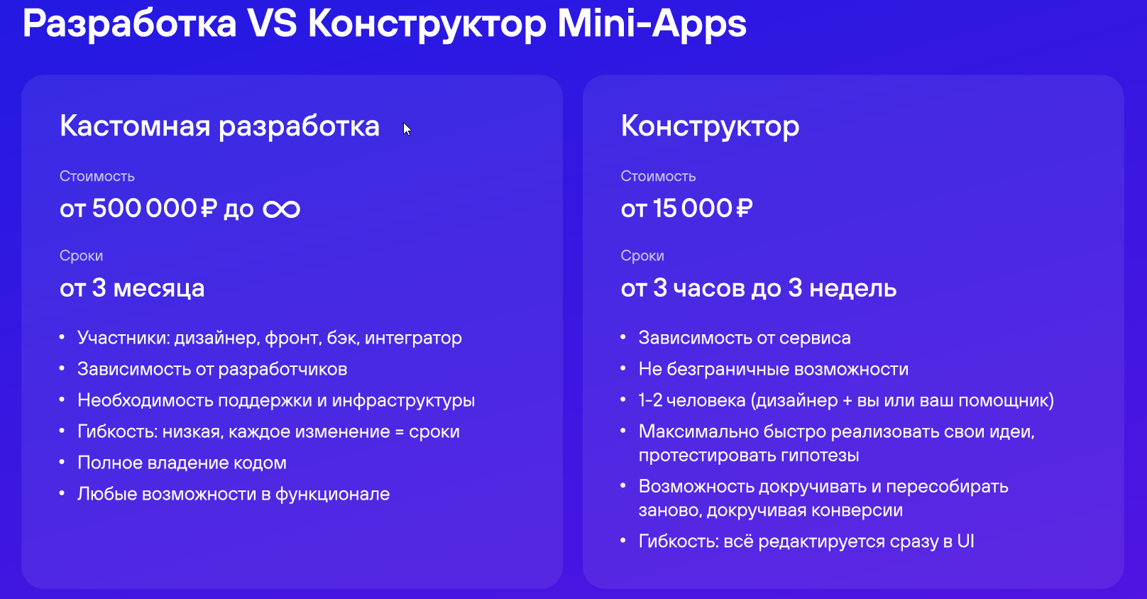 Таблица сравнения решений: кастомная разработка против конструктора Mini-Apps